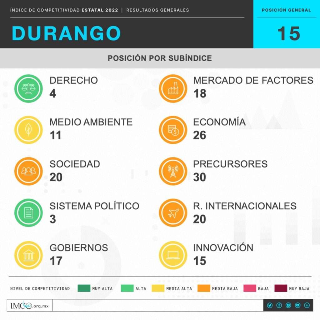 * Francisco Varela Sandoval (@panchvarela) es director de Instituciones y Gobernanza del IMCO.